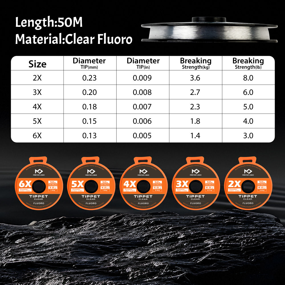 MASTER LOGIC Fluorocarbon Tippet Line, 2X‑6X Set 30M / 50M Clear Fly Fishing Leader, High Abrasion Low Visibility Fluoro Tippet for Trout Fly Fishing